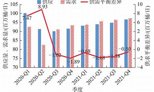 汽油油价趋势_汽油价格趋势分析