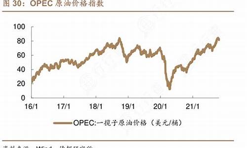 opec原油价格怎么变动_opec原油价格怎么变动的