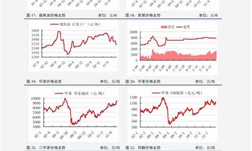 辽宁油价今日价格表_2020辽宁油价