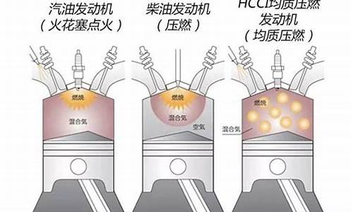 汽油机点火方式压燃式_汽油机点火方式压燃式的区别