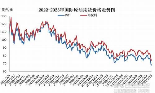 下一次的油价_2024年下次油价调整时间是涨还是跌