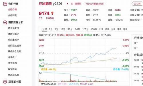 今日豆油价格最新行情_今日豆油价格最新行情表