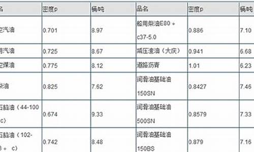 汽油的体积_汽油体积与重量换算