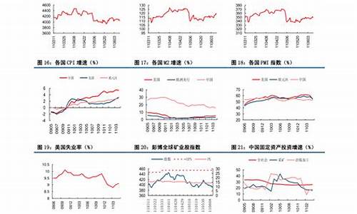 石油价格什么时候调整最新消息最新_石油价格什么时候上调