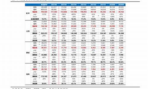 现93汽油价格_当前93号汽油价格