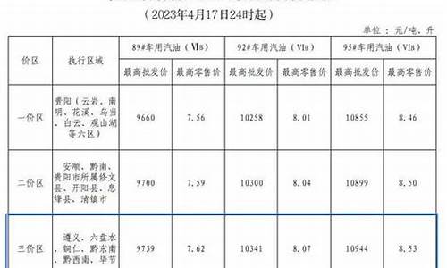 毕节市今日油价_贵州毕节油价格是多少