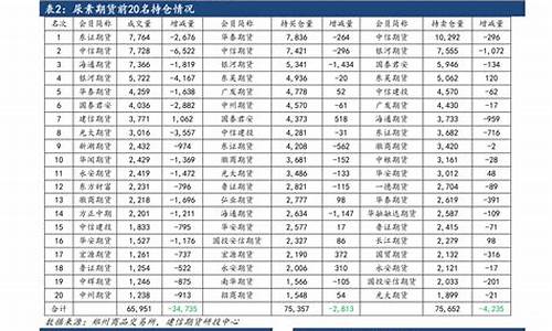 20年4月份油价一览表_2020年4月份的油价