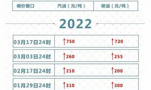 油价调整一般几点公布_油价调整信息什么时候公布