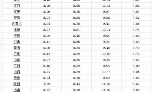 2021年5月16日油价_5月16日油价调整最新消息及价格