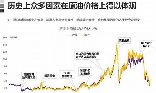 原油价格暴跌的原因_原油价格波动的原因有哪些呢