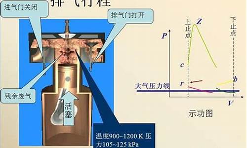 四行程汽油机在进气行程中吸入气缸的是可燃混合气_四行程汽油发