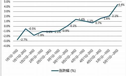 1990年柴油价格_09年柴油价格09年柴油价格