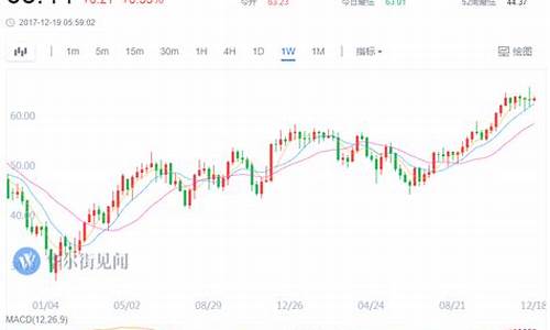 明年油价会涨吗_油价今年还会涨价