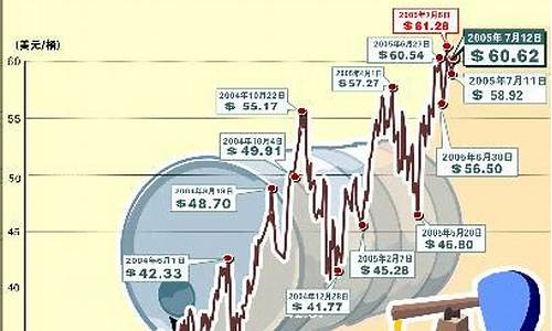 纽约原油价格走势图新浪_纽约原油价格新浪财经