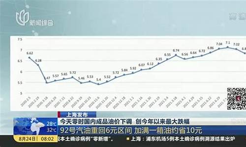 今年油价涨跌示意表图_今年油价涨跌