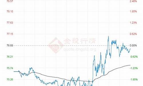 今日原油价格查询价目表最新_今日原油价格行情走势分析