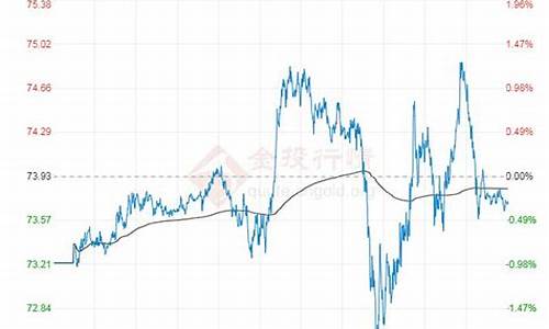 查看原油价格的_原油价格数据哪里查最好