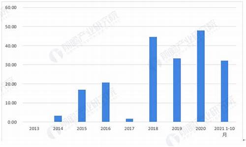 2021年10月汽油价格表_2020年10月汽油价格一览表