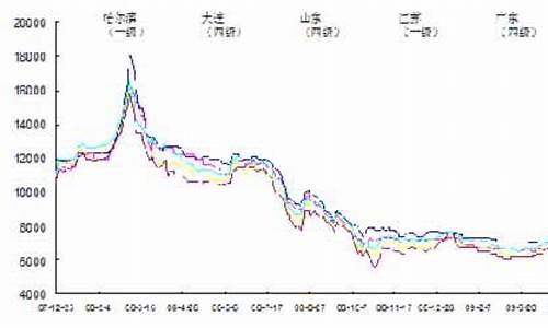 今日大豆油价格最新行情趋势预测_今日大豆油价格最新行情趋势预