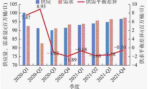 2021年原油多少钱一吨_2021原油价格多少钱一吨