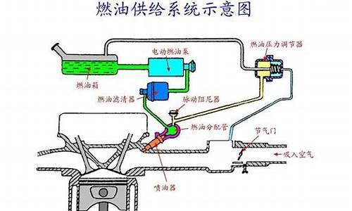 汽油发动机供给系的作用是什么_汽油发动机供油系常见故障是