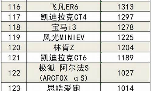 7月92油价多少钱一升_2022年7月92汽油价格