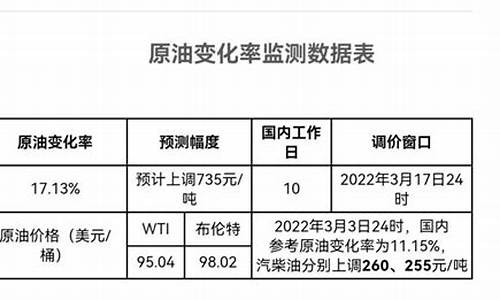 原油价格公式怎么算_原油价格计算