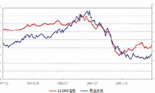 塑料价格和石油价格的相关性_塑料价格与原油价格的关联