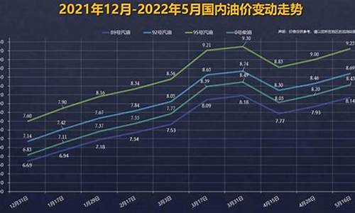 最新的92号汽油价格_新一轮92号汽油价格调整日期最新