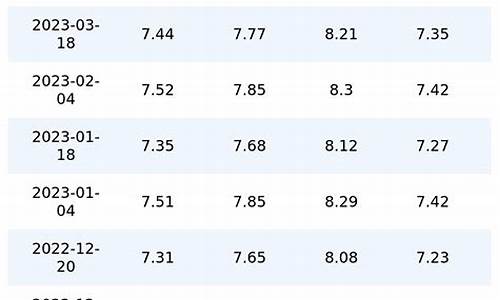 重庆历史油价查询_重庆历史油价查询2022