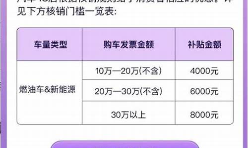 2023年8月北京汽油价格表_2021年2月北京汽油价格