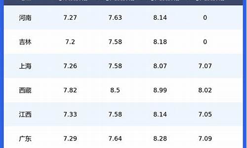 昆明今日油价92号汽油价格_昆明今日油价92号汽油价格表