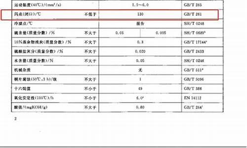 0号柴油闪点是多少度_0号柴油闪点是多少