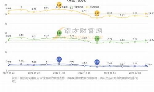 郑州中石化油价今日价格_郑州中石化今日油价