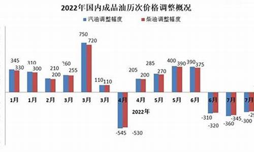 下期油价_下期油价调整是几号