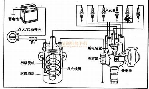 汽油机点火系统有几种类型?_汽油发动机点火系统组成