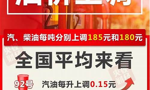 2021年油价调整窗口期_2021年油价调价窗口期