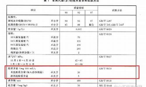 汽油胶质含量需要多长时间_汽油胶质含量