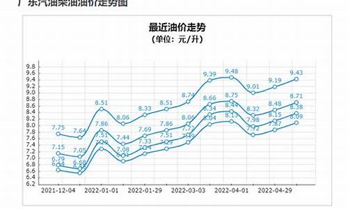 温州最新油价92汽油_温州油价92汽油价格一览表