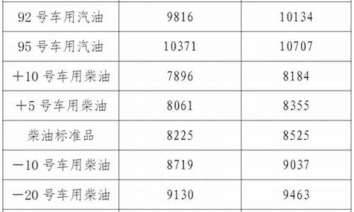 今日辽宁92号和95号汽油价格_辽宁省92号汽油价格今日价格