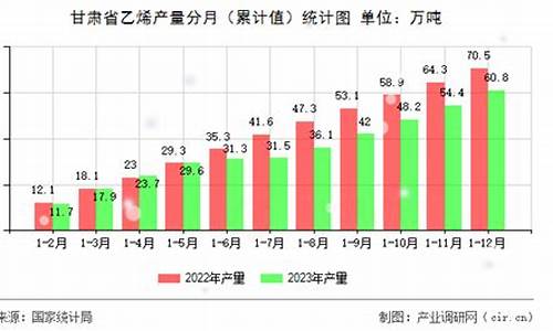 2011年12月柴油价格_2020年11月柴油价格