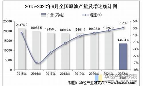 各省原油价格_国内原油现货价格