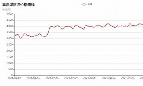 2011煤焦油价格_2017煤焦油市场价格