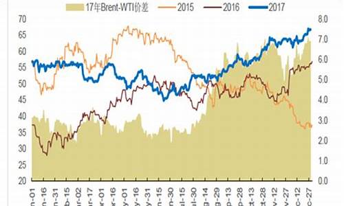 2018年原油价格大幅下跌_2018年原油价格大幅下跌