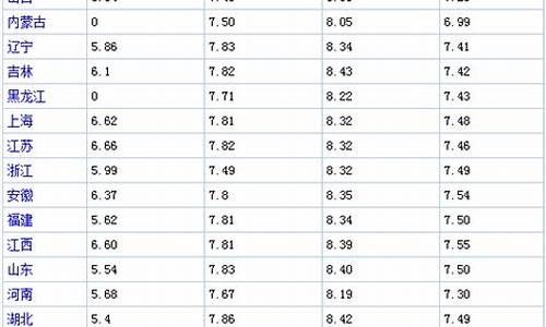 每日油价在哪里查_如何查询当日油价