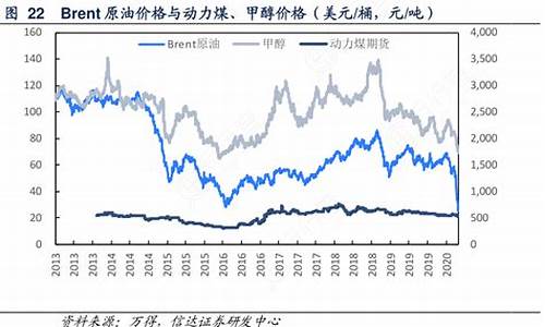 原油价格与煤化工_原油价格和化工关系