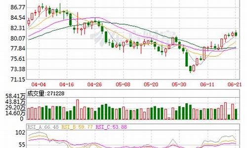 原油价格指数实时查询_原油价格指数实时查询最新