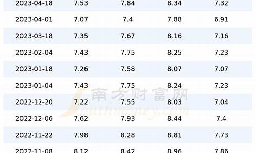 2020年上海92号油价_2009年上海汽油价格