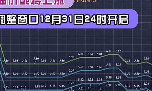 12月24日油价调整_十二月四号油价