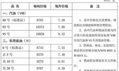 河北油价网_河北油价调整信息